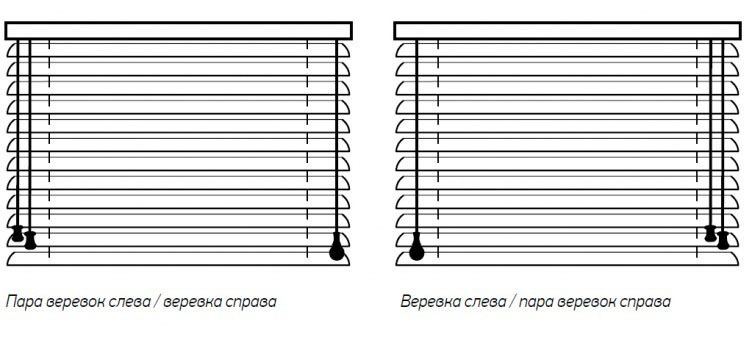 Горизонтальные жалюзи